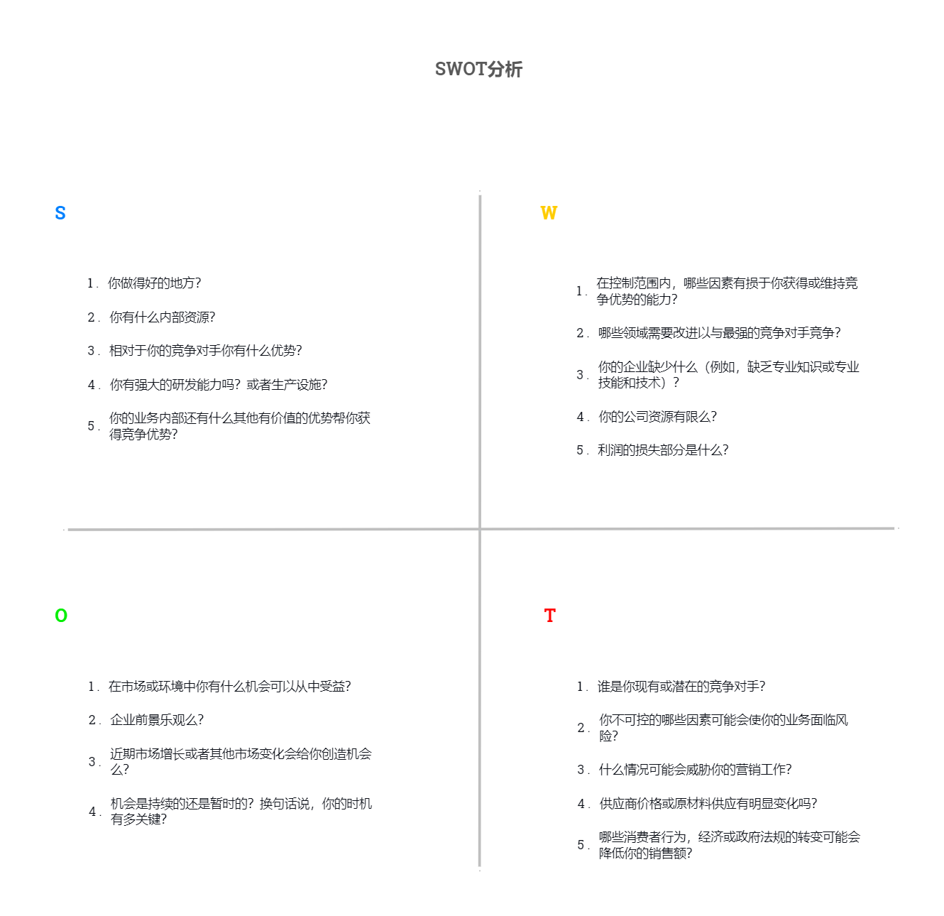 SWOT分析.png