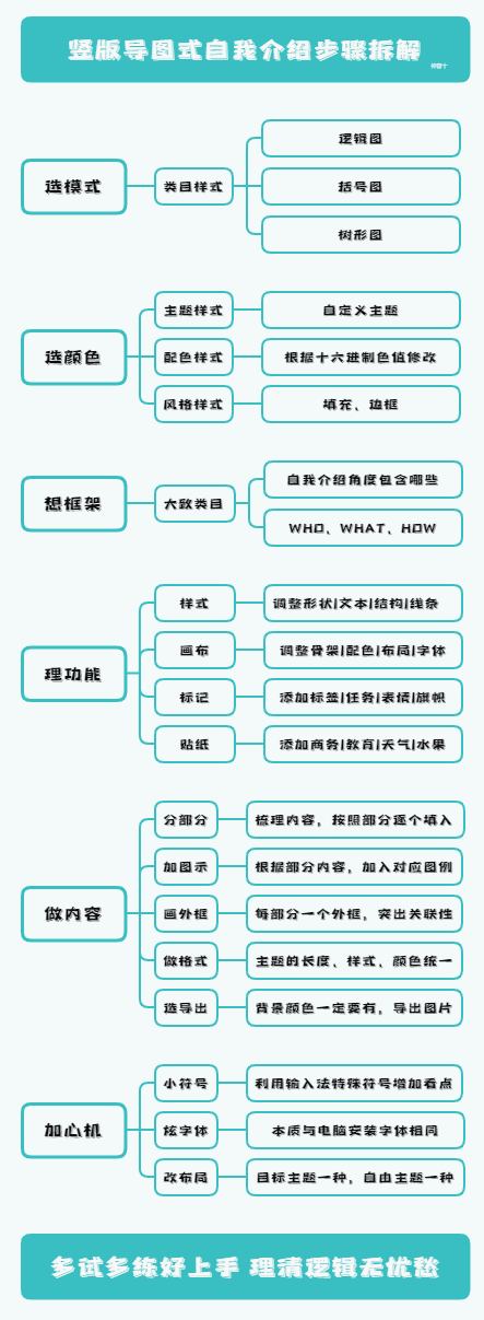 N种花样方法玩转思维导图 - 图17