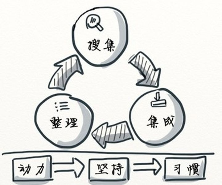 用拆解思维助你整合知识结构，告别信息焦虑（装修类社群） - 图39