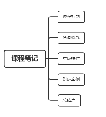 用拆解思维助你整合知识结构，告别信息焦虑（装修类社群） - 图10