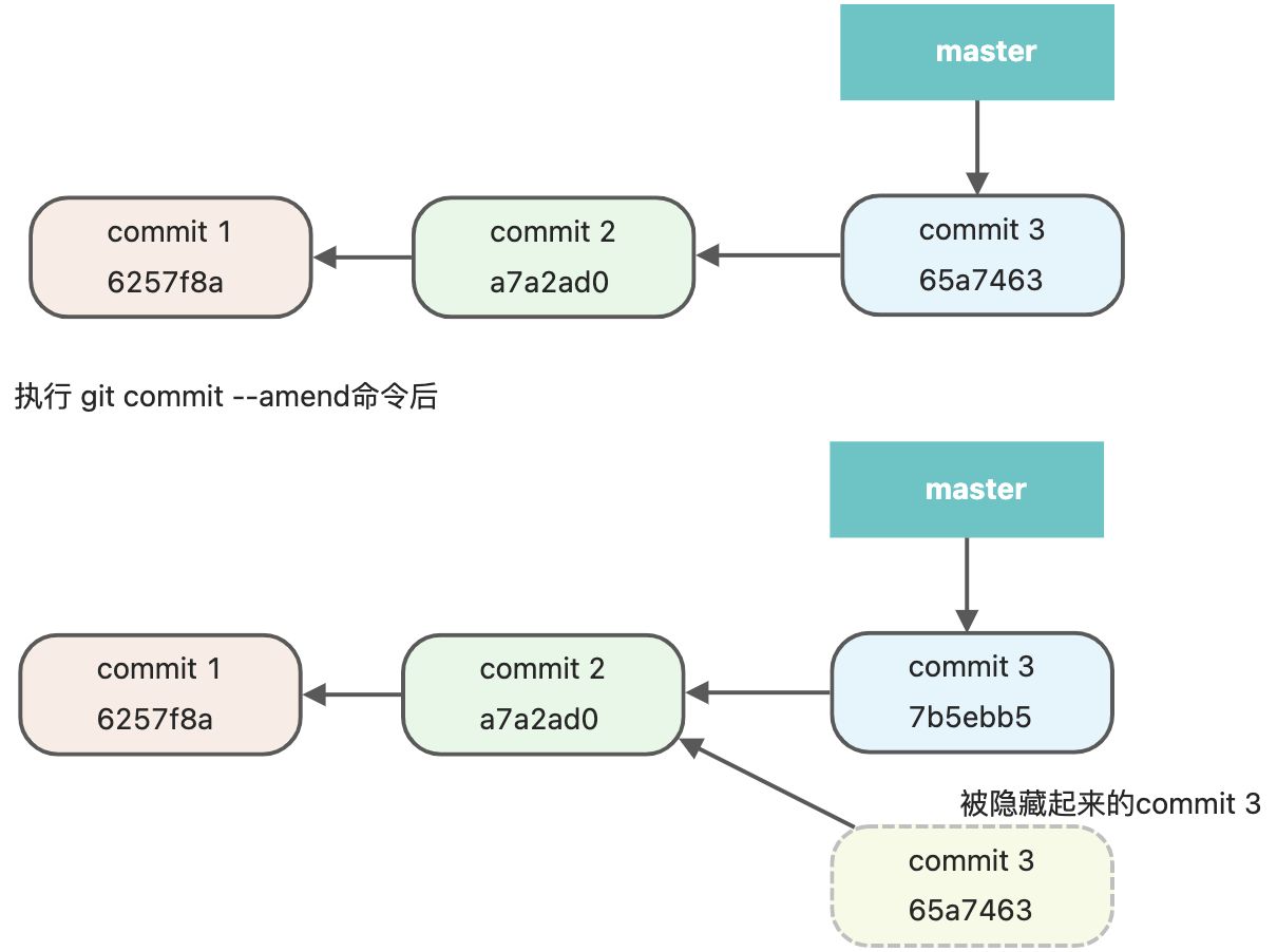 amend命令，修改提交内容 - 图1