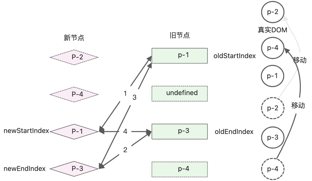 读《vue3设计与实现》笔记2 - 图33