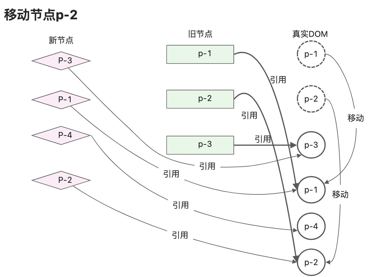 读《vue3设计与实现》笔记2 - 图13