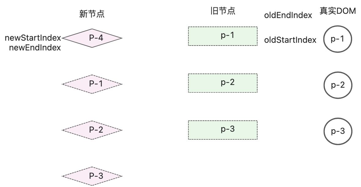 读《vue3设计与实现》笔记2 - 图42