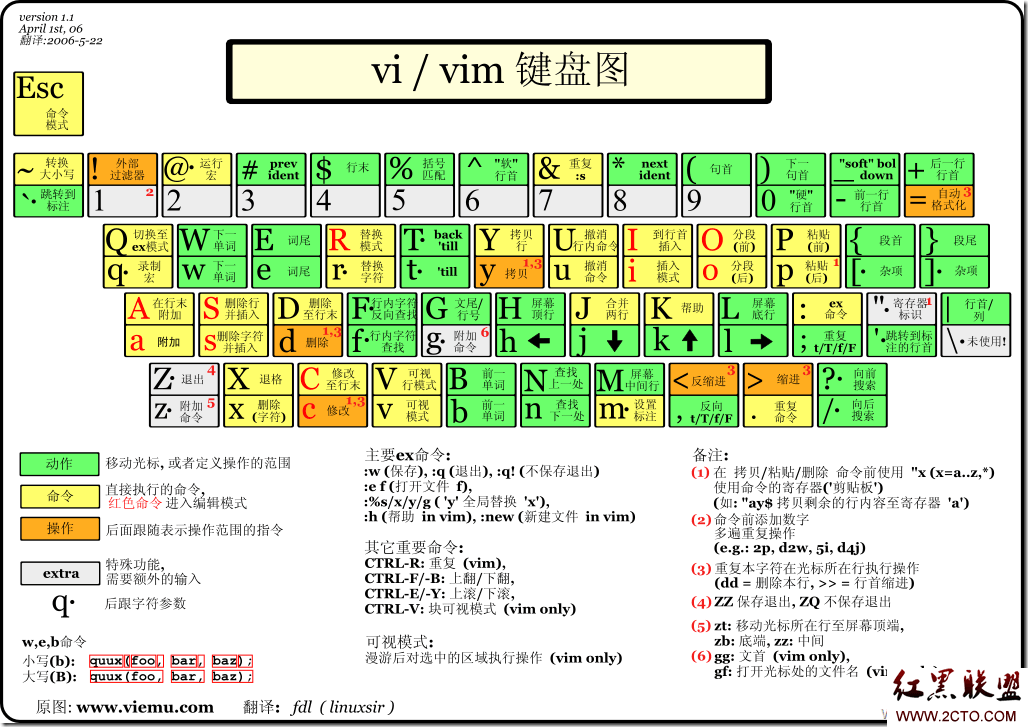 vim编辑 - 图1