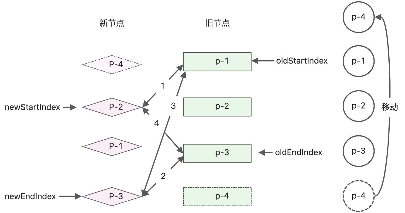 读《vue3设计与实现》笔记2 - 图22