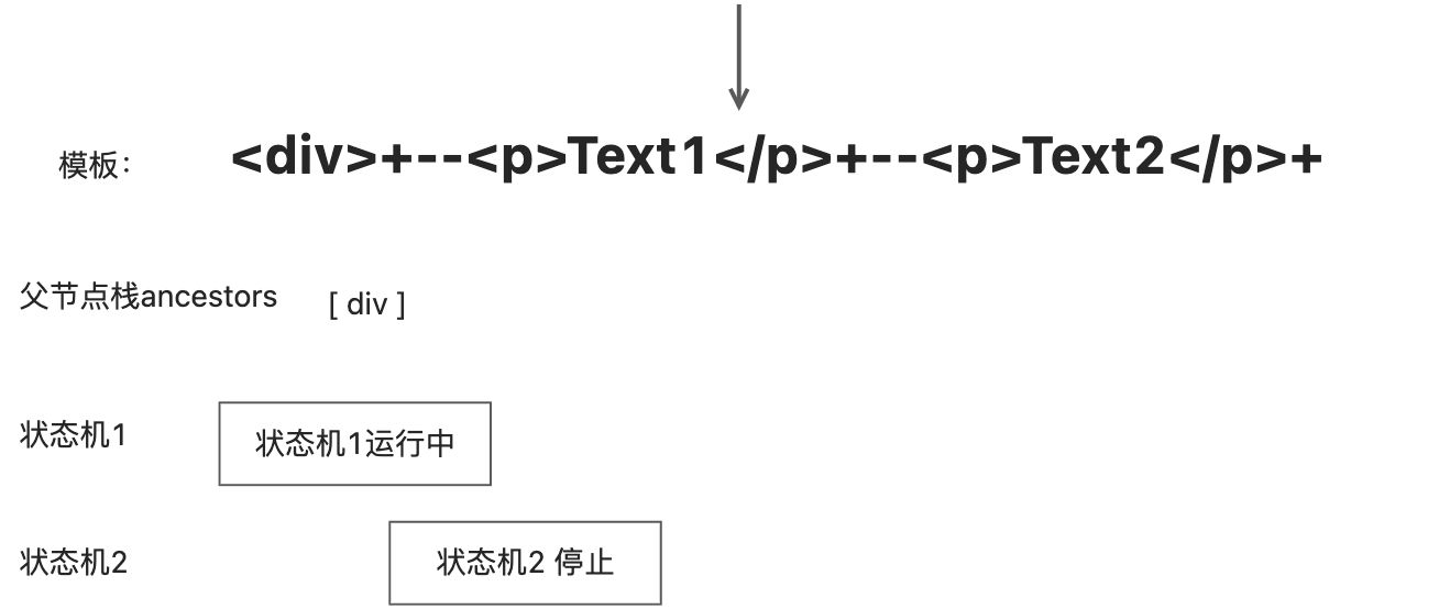 读《vue3设计与实现》笔记3 - 图22