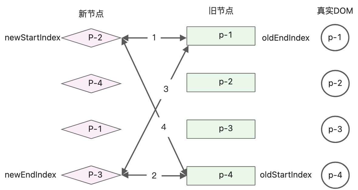 读《vue3设计与实现》笔记2 - 图30