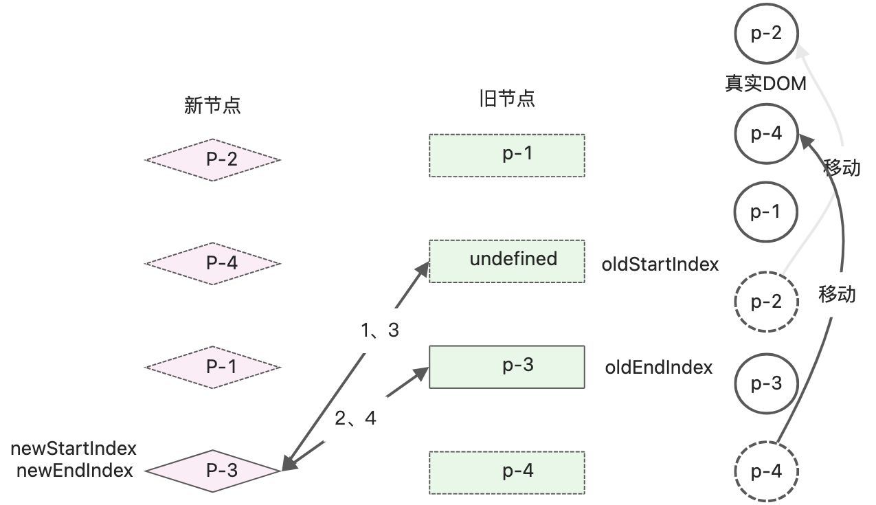 读《vue3设计与实现》笔记2 - 图34