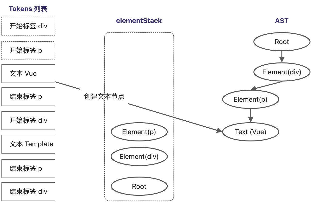 读《vue3设计与实现》笔记3 - 图11