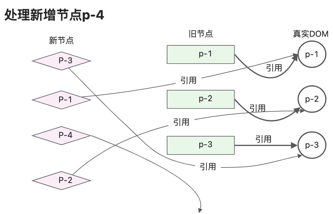 读《vue3设计与实现》笔记2 - 图10