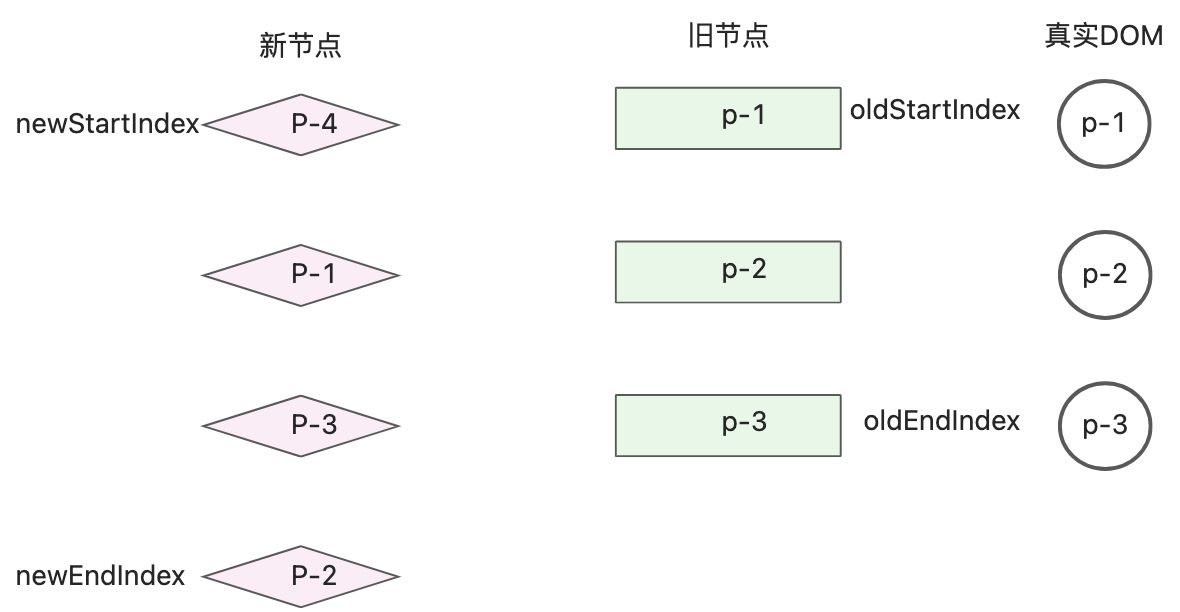 读《vue3设计与实现》笔记2 - 图37