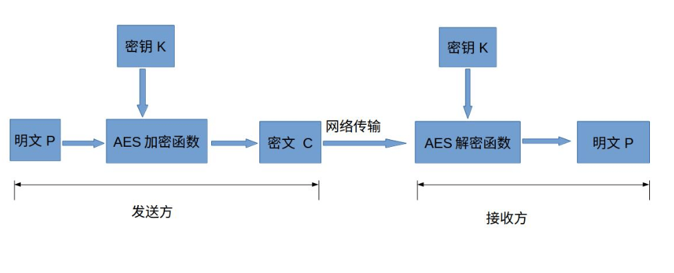 本地存数据加解密 - 图1