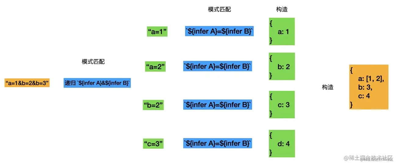 typescript类型体操顺口溜 - 图9