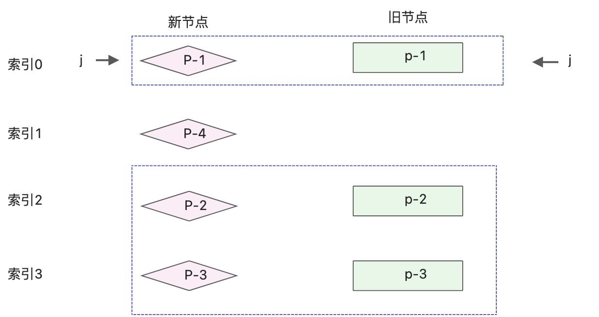 快速diff - 图1