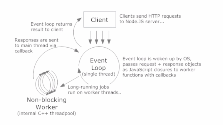 node.png