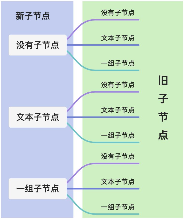 读《vue3设计与实现》笔记 - 图19