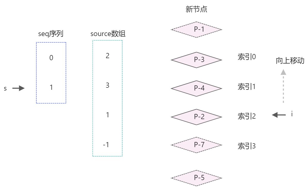 快速diff - 图16