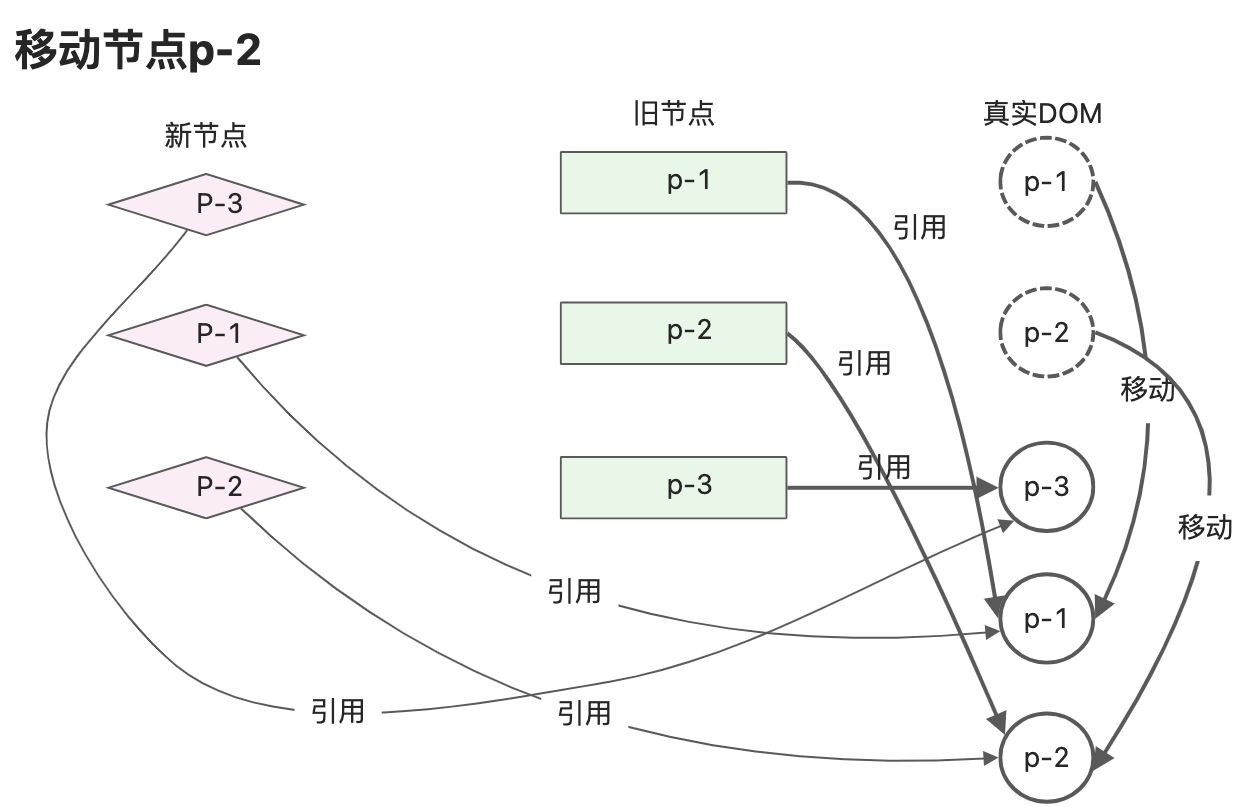 读《vue3设计与实现》笔记2 - 图9