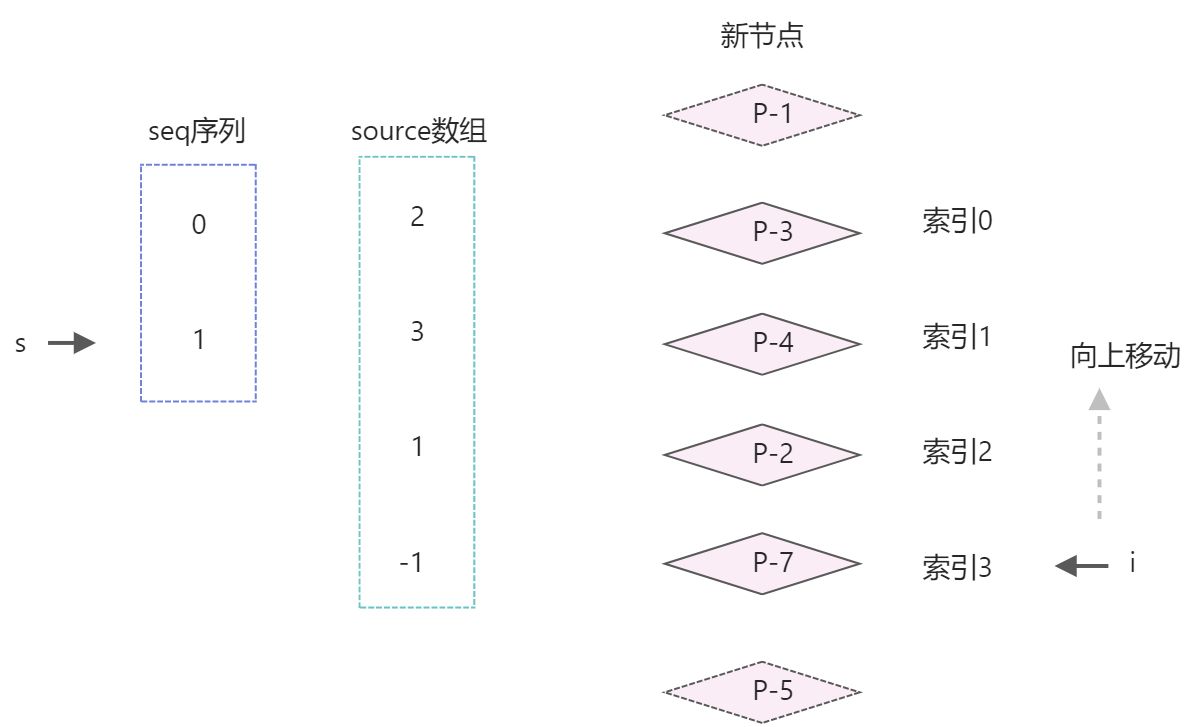 快速diff - 图15