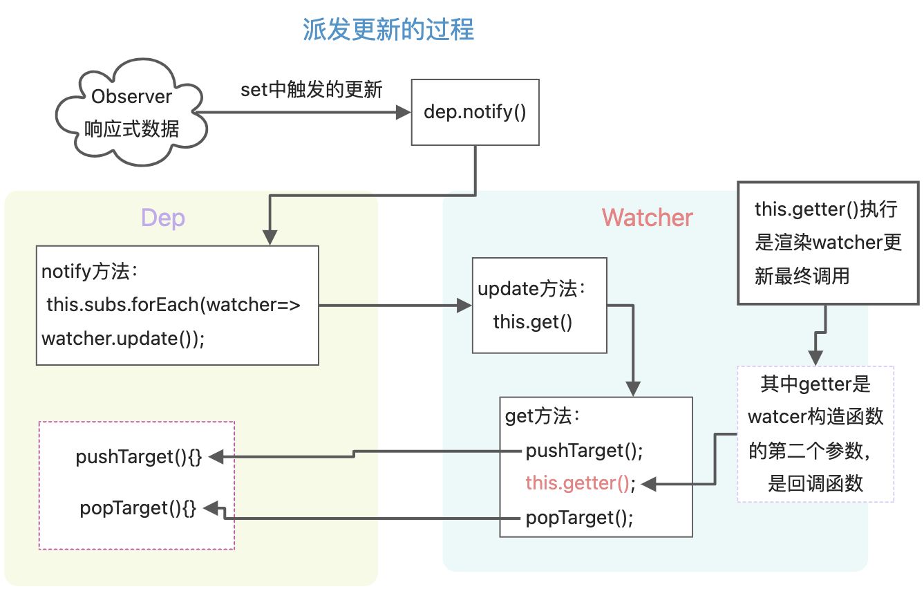 vue2源码分析 - 图5