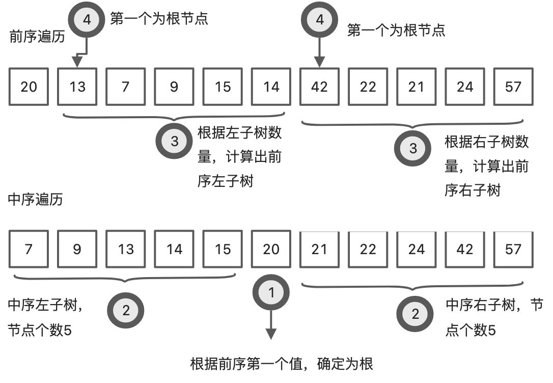 二叉树 - 图4