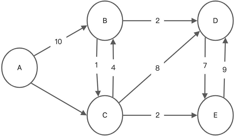 图graph - 图13