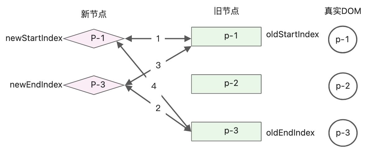 读《vue3设计与实现》笔记2 - 图43