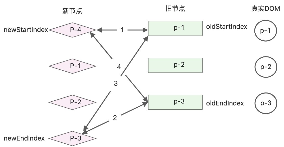 读《vue3设计与实现》笔记2 - 图39