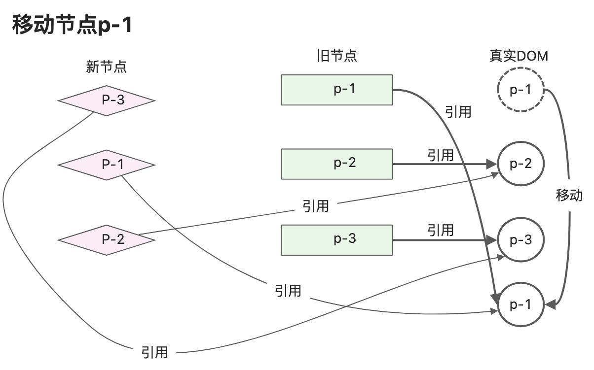 读《vue3设计与实现》笔记2 - 图8