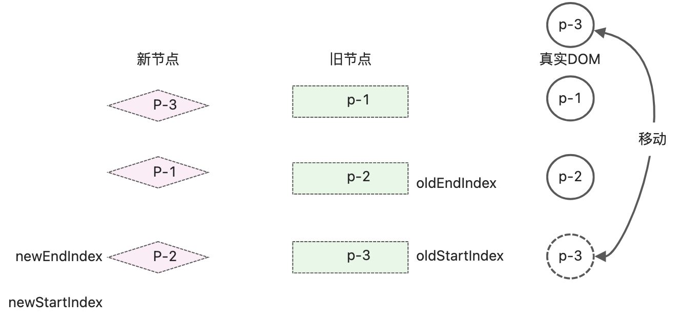 读《vue3设计与实现》笔记2 - 图29