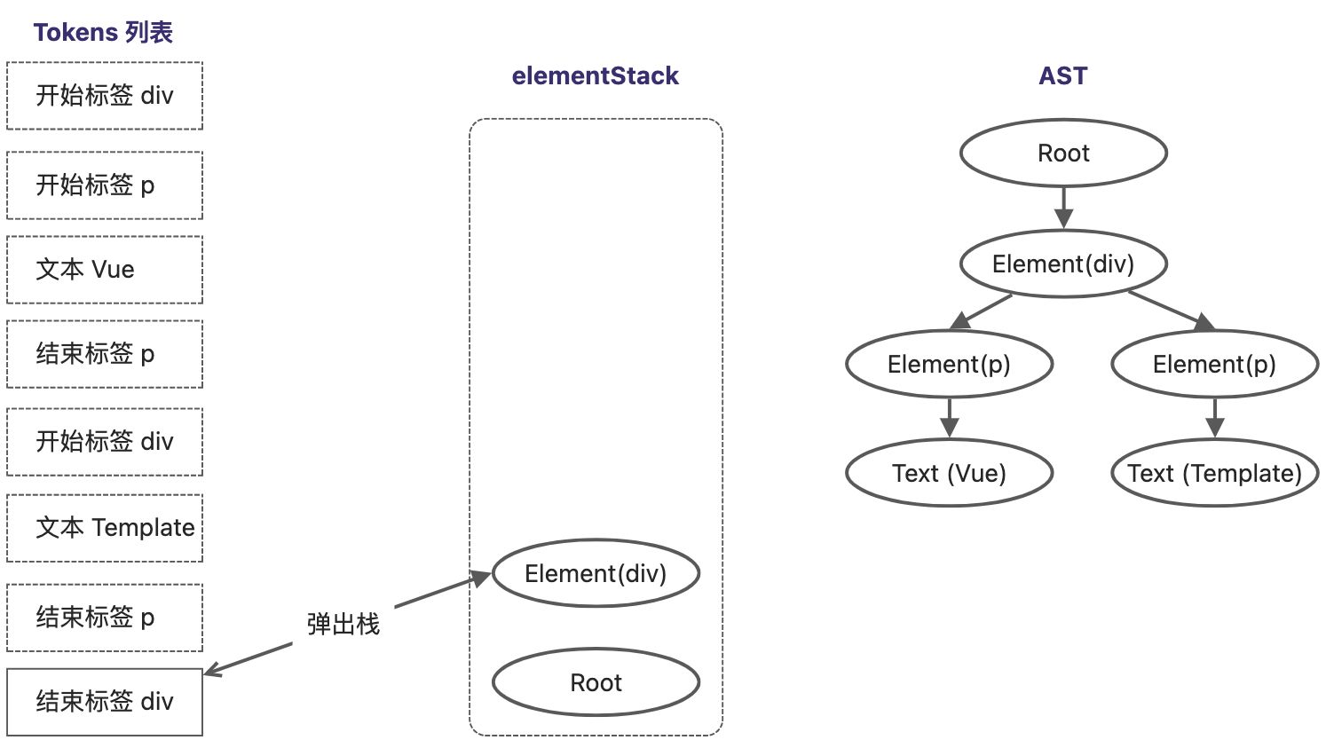 读《vue3设计与实现》笔记3 - 图16