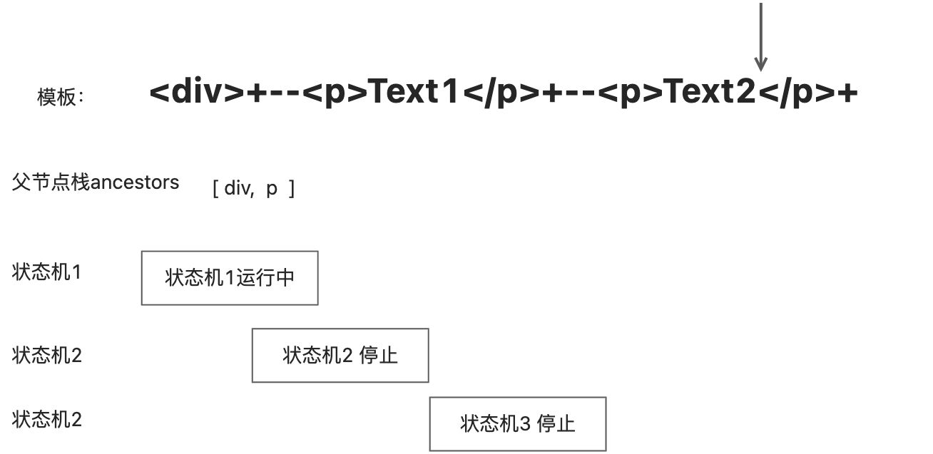 读《vue3设计与实现》笔记3 - 图24