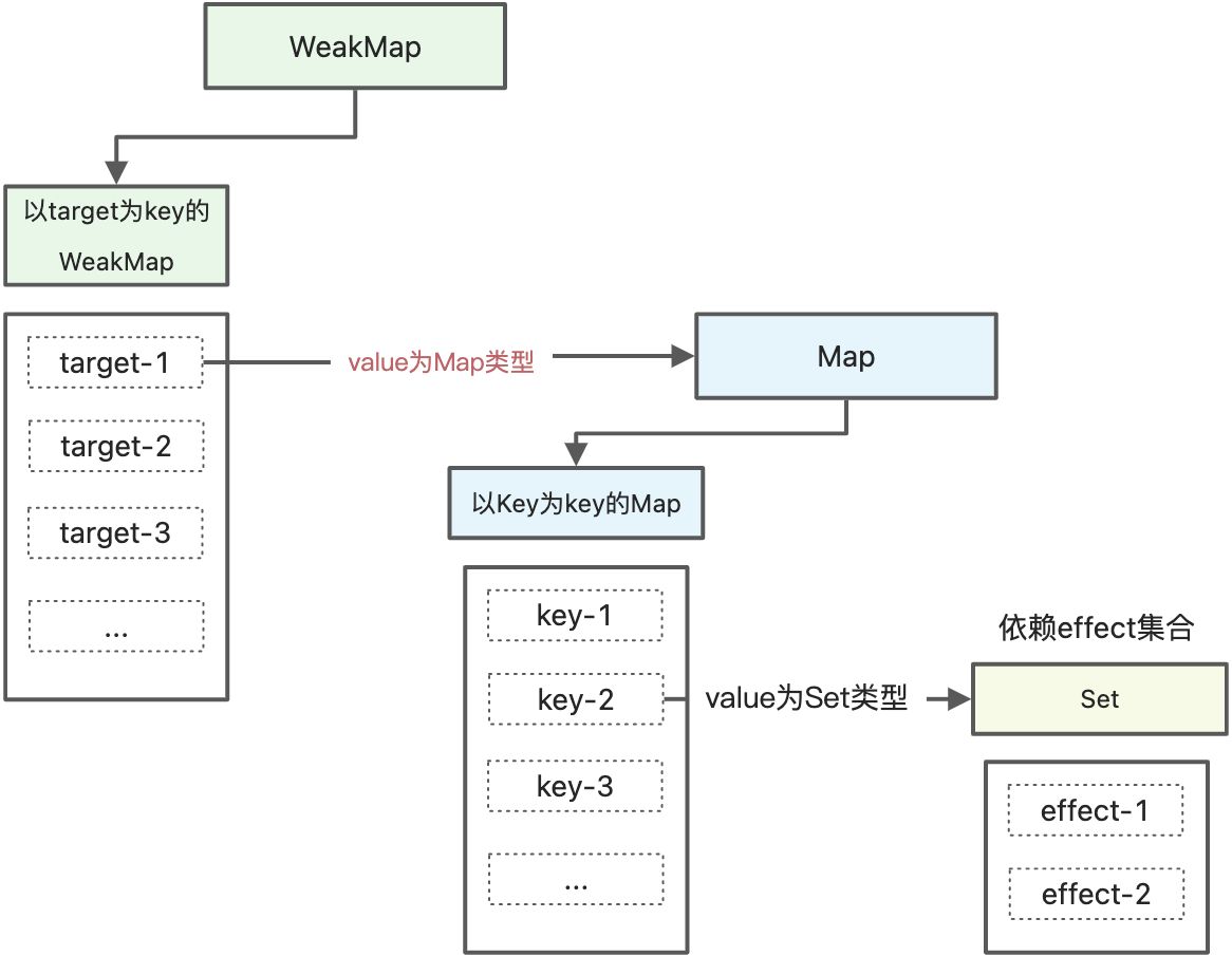 读《vue3设计与实现》笔记 - 图5