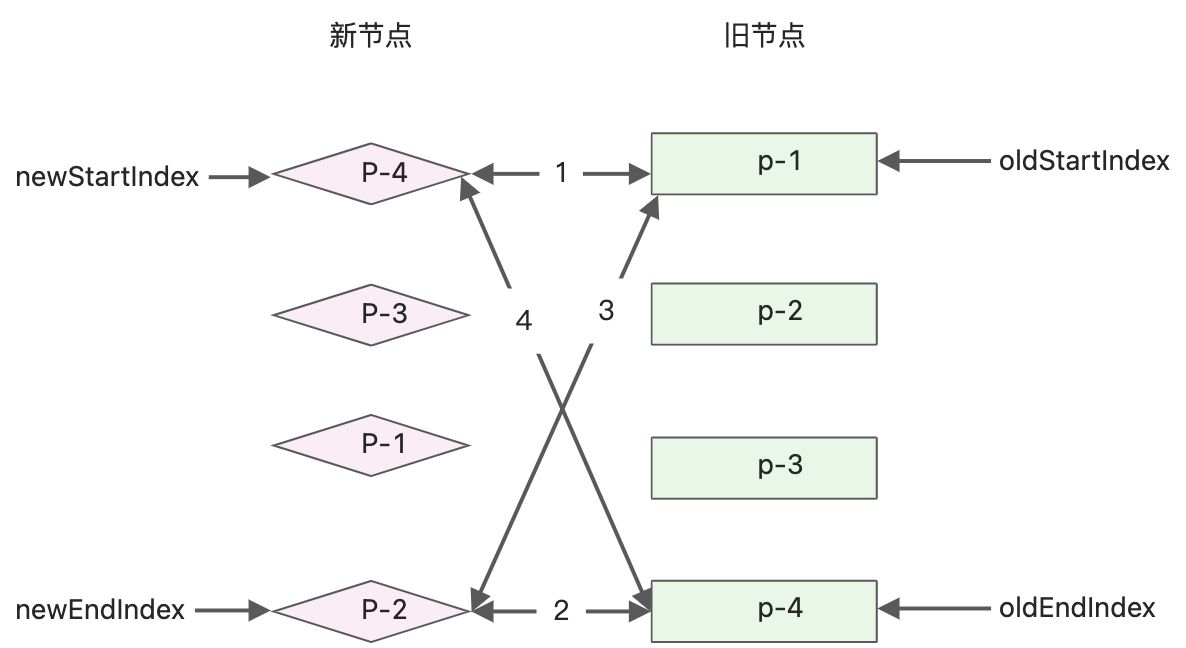 读《vue3设计与实现》笔记2 - 图20