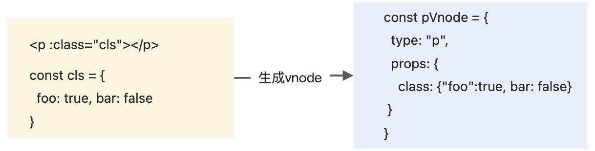 读《vue3设计与实现》笔记 - 图16