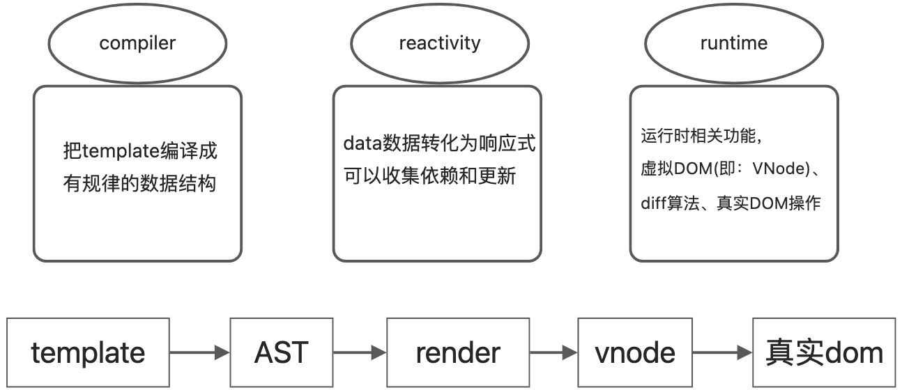 vue2源码分析 - 图2