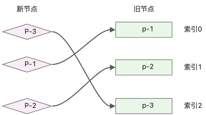 读《vue3设计与实现》笔记2 - 图17