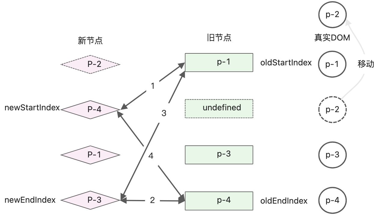 读《vue3设计与实现》笔记2 - 图32