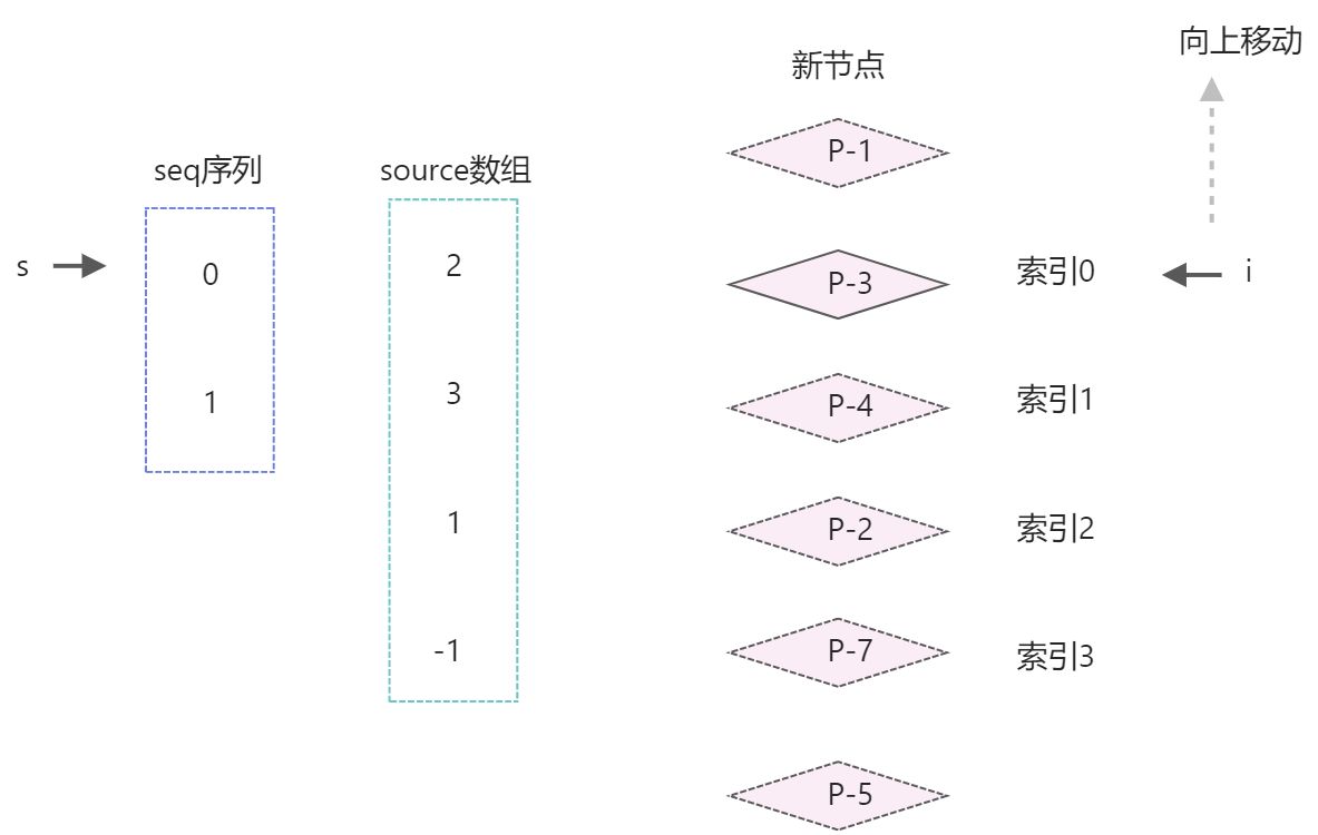 快速diff - 图18