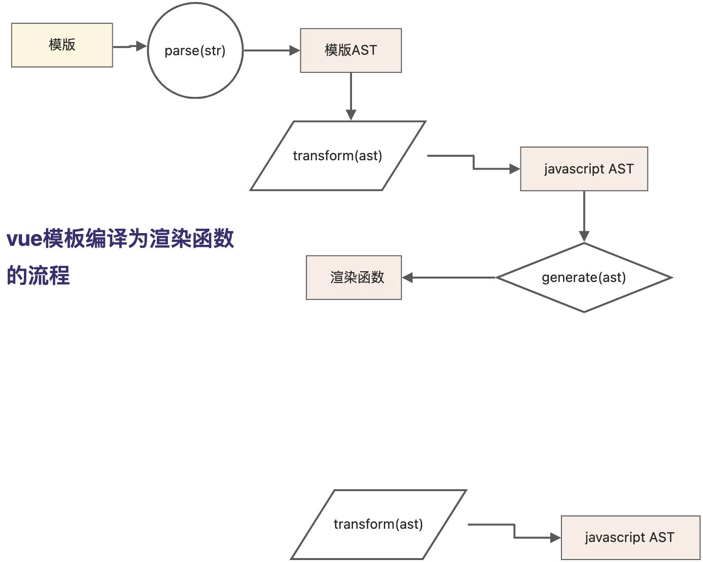 读《vue3设计与实现》笔记3 - 图6