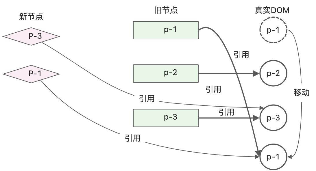 读《vue3设计与实现》笔记2 - 图16