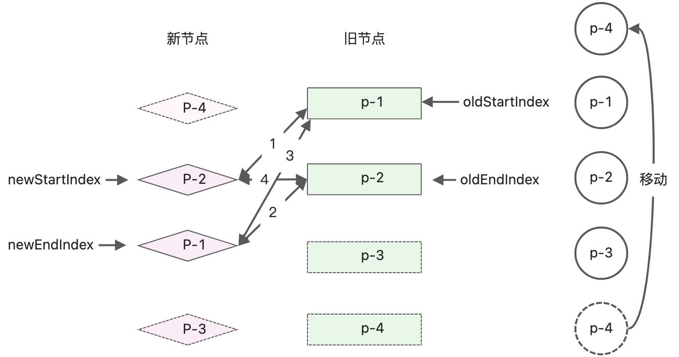 读《vue3设计与实现》笔记2 - 图23