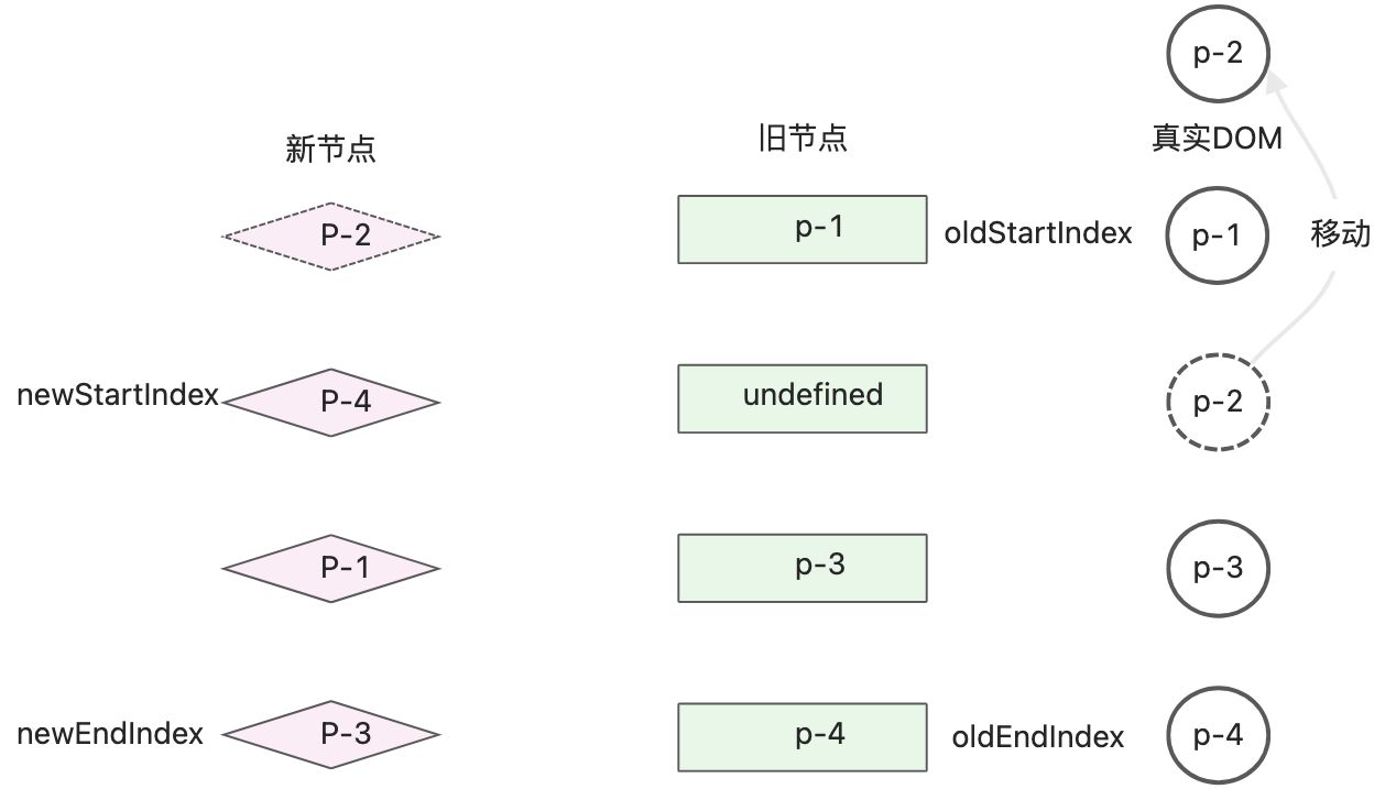 读《vue3设计与实现》笔记2 - 图31