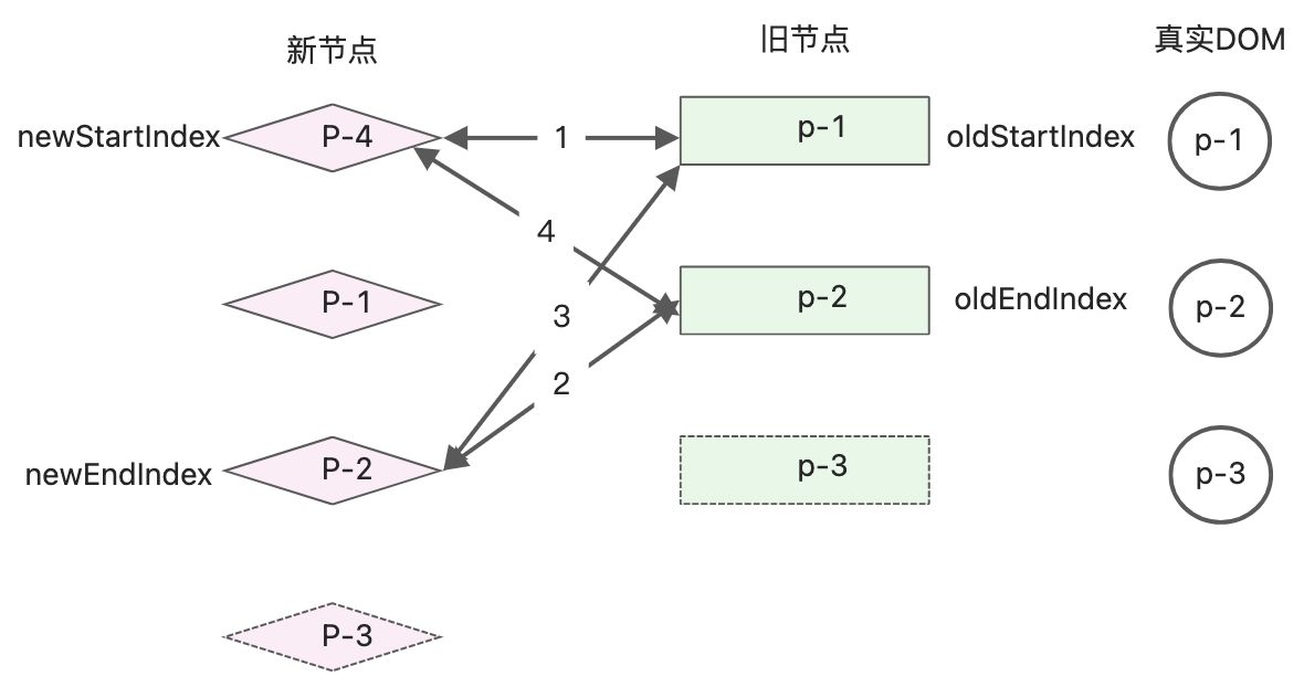 读《vue3设计与实现》笔记2 - 图40