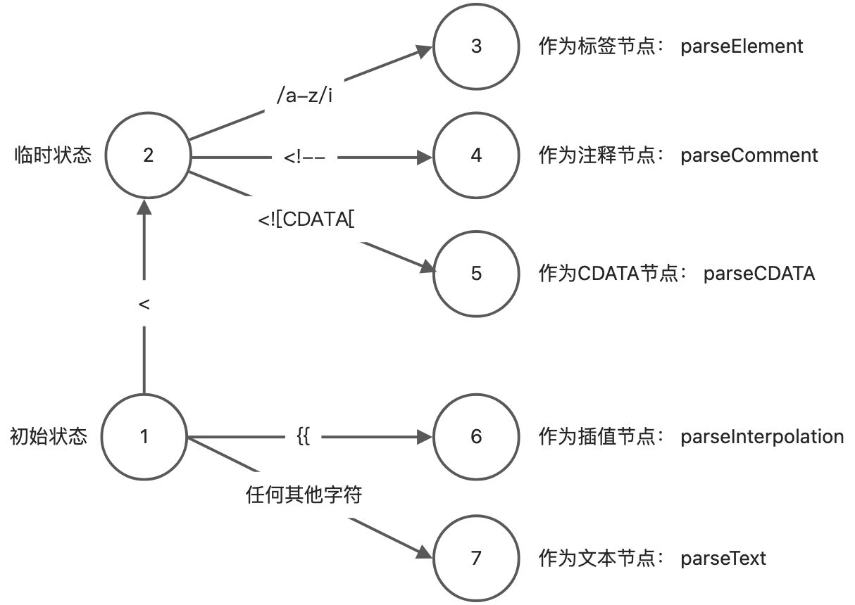 读《vue3设计与实现》笔记3 - 图19