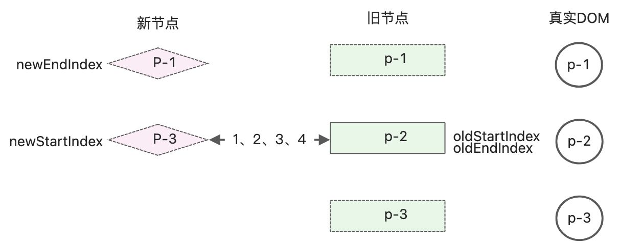 读《vue3设计与实现》笔记2 - 图45