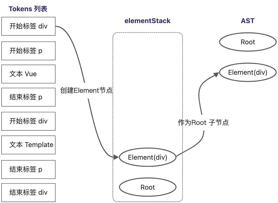 读《vue3设计与实现》笔记3 - 图9