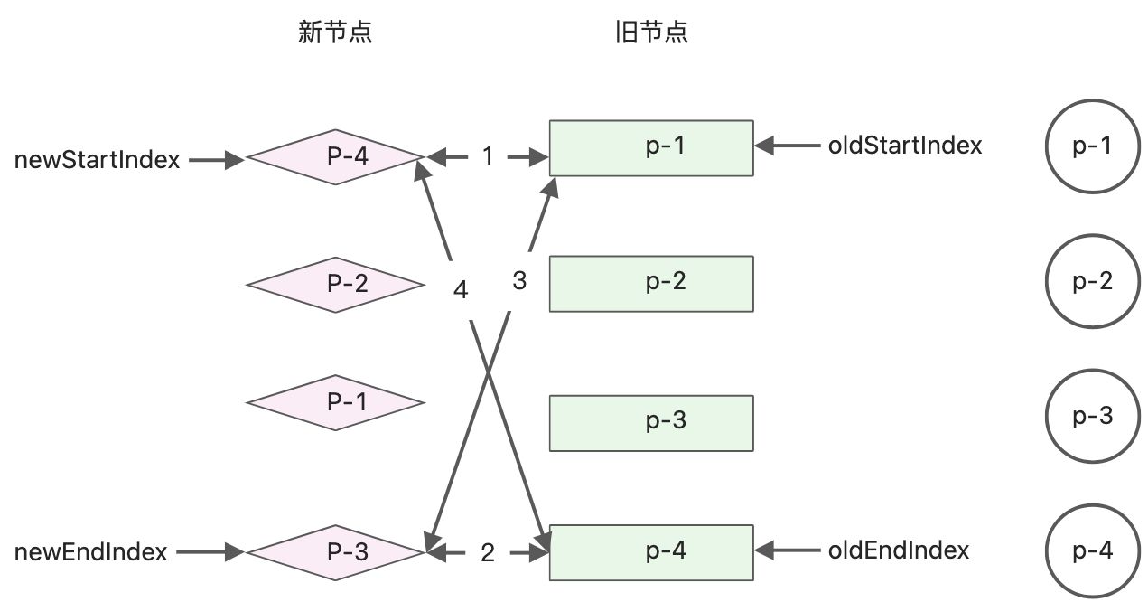 读《vue3设计与实现》笔记2 - 图21