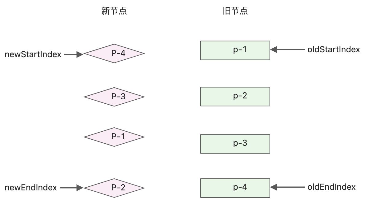 读《vue3设计与实现》笔记2 - 图19